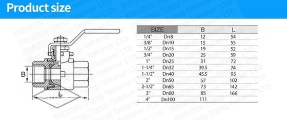 Tamaño de puerto personalizable 1/2&quot; 4&quot; SS Alta presión 1PC Hexagonal Thread 2000wog válvula de bola para la industria de alimentos y bebidas