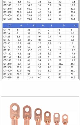 Los cables de conexión de cable de tamaño estándar redondo de recortes de llaves de cobre terminales con certificación ISO9001 garantizado