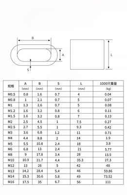Sistema de medición métrico 25 mm JIS estándar de acero inoxidable 8 forma manguera de cable de aluminio Ferrule de lápiz para productos