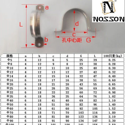 Sistema de medición métrico ZINC PVC Pipa de ajuste de sujeción de montura collar de sujeción de separación de tubos de sujeción de montura para soluciones a medida