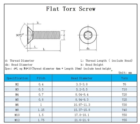 tornillo de seguridad de cabeza de torsión de acero inoxidable métrico con pin para M1.6-M20 en el sistema de medición plateado estándar JIS
