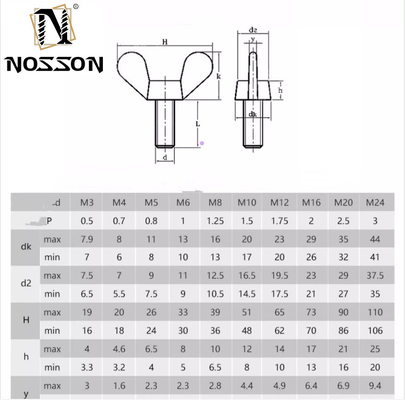 Azules de acero inoxidable para el tornillo de la máquina de fijación para el pulgar Tornos de mano en colores personalizados para los requisitos del cliente