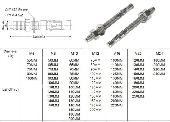 TiCN Revestido M12 * 150mm Acero de carbono Gr4.8 Cerrojo de anclaje de cuña zincado para aplicaciones estándar ISO de alta capacidad