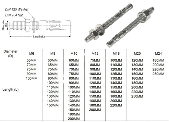 DIN estándar de acero carbono plata acero inoxidable 304 316 wedge anclaje de expansión anclaje perno Dyna perno SS304 para versátil