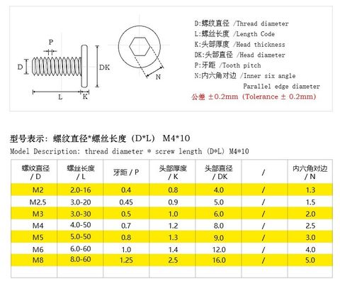 Acero inoxidable M4 M5 cabeza plana Allen Hex Socket Screw A2 70 con diseño de perfil ultra bajo y sistema de medición métrica
