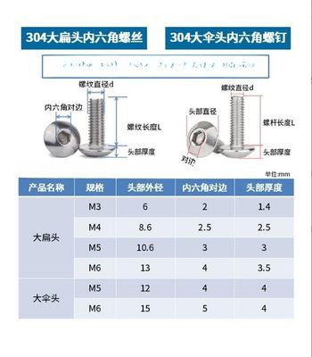 Sistema de medición métrica de acero M5 M6 cabeza de paraguas tornillo de conexión hexadecimal con eficiencia estándar ANSI