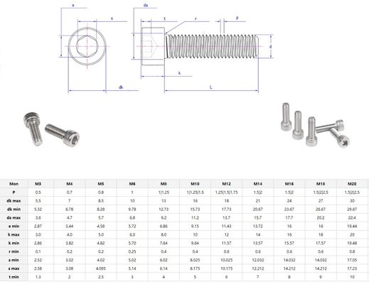 Torsión de cabeza de conector hexagonal de acero inoxidable con estilo de cabeza plana y óxido negro
