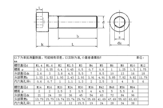 JIS M1.6-M24 Conforme a la norma ISO para el acero inoxidable hexadecimal, parafusos de cabeza con tapa de toma de corriente