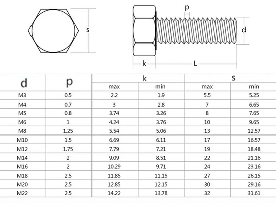 HEX m3 m4 m5 m6 m8 m10 m12 m14 m16 m20 Lavadora de tuercas de pernos para el centro de resorte de hojas Solución de maquinaria de fabricación de tuercas y tuercas