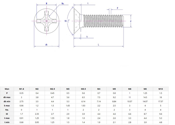 Válvula de máquina de cabeza ovalada de Phillips de acero inoxidable 18-8 304 de grado de acero inoxidable 8.8/10.9/12.9 SS304 SS316 1/4'-20 X 3' perno