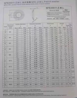 M3-M30 NFE25511 Acero inoxidable Francés Lavadora antibloqueo suelta Disco Lavadora de platillos de medallón Lavadora de platos plana redonda