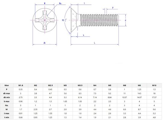 304 acero inoxidable cruzado reprimido contrafundido tornillo de cabeza plana con sistema de medición métrico y estándar JIS