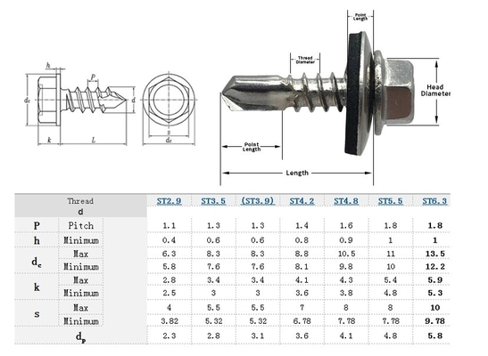 HEX Métrico cabeza de acero inoxidable auto perforación de techo de tornillo 4.2 4.8 5.5 6.3 para INCH Sistema de medición en la industria