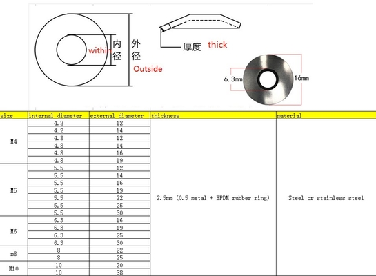 Lavadora de techo de caucho de acero inoxidable EPDM M3M30 Norma ANSI/ASME