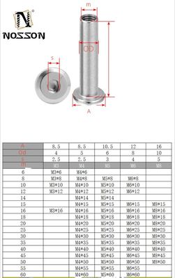 8.8 Calidad de acero inoxidable M3 M4 M5 M6 M8 M10 Noca de barril de manga con acabado zincado y sistema de medición imperial