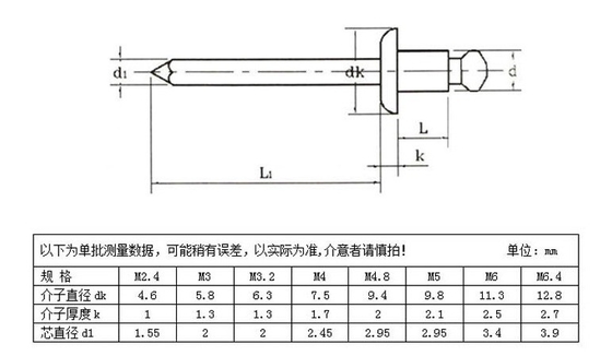 ANSI Estándar de acero inoxidable doble cabeza de contraenchufe con rosca Rivet ciego de extremo abierto para impermeabilización en rosca M2.5-M6.3