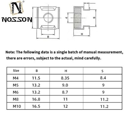 JIS Nuts de jaula métrica estándar M4 M5 M6 M8 de acero inoxidable Acero carbono con zinc para acabado plano y sistema de medición métrica