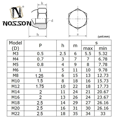 Sistema de medición métrico 304 316 Acero inoxidable Hexagon Cap Nut M3 m4 m5 m8 DIN1587 Hex Dome Acorn Nut para la minería duradera