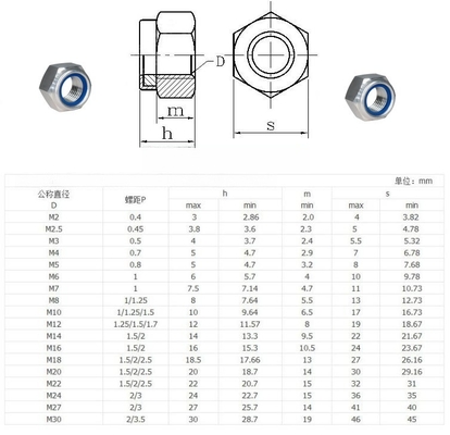 GB Estándar de acero inoxidable SS201/304/316 Hexágono de nylon inserción autobloqueador de la tuerca DIN982 acabado plano para equipos de minería