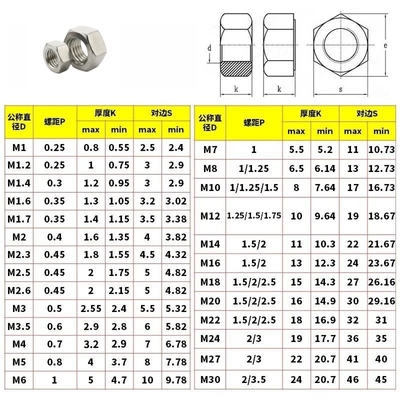 ANSI Estándar ZINCO PLATADO Finalización de todos los tamaños m1.6 m2 m2.5 m3 m4 m5 m6 m8 m10 m12 m14 m16 m20 DIN 934 DIN 439 Acero inoxidable Hex Nut delgado