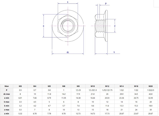 Zinc recubierto de acero inoxidable 304 Hexagon Flange Nut M3 M4 M5 M6 M8 M10 M12 M16 M20 Pinking Slip Locking Lock Nuts en y estándar DIN