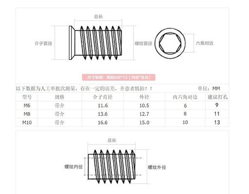 Sistema de medición métrica de madera M3 M4 M5 M6 M8 M10 M12 ANSI Estándar profesional personalizado